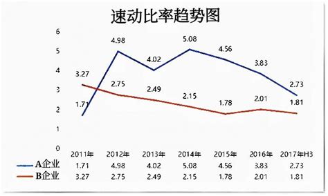 【速问速答】揭秘速动比率计算公式，轻松掌握财务健康指标！ 5