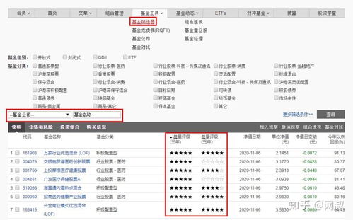 如何轻松获取基金的晨星评级？ 2