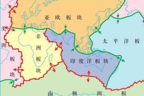 地球六大板块分别是什么？ 1