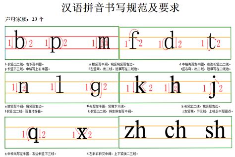 揭秘！'美丽'二字的拼音魔法拼写，让你的发音更迷人 2