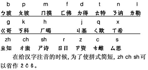 如何准确区分'供'的多音字用法 3