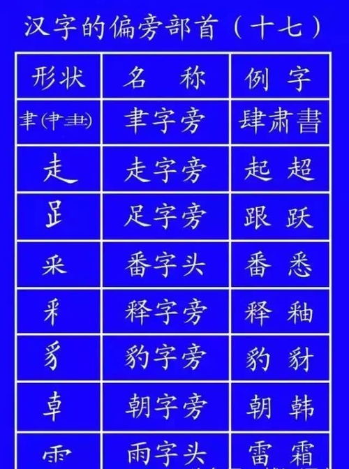 揭秘！反犬旁笔顺大拷问：是先优雅勾勒弯钩，还是先利落挥就一撇？ 1