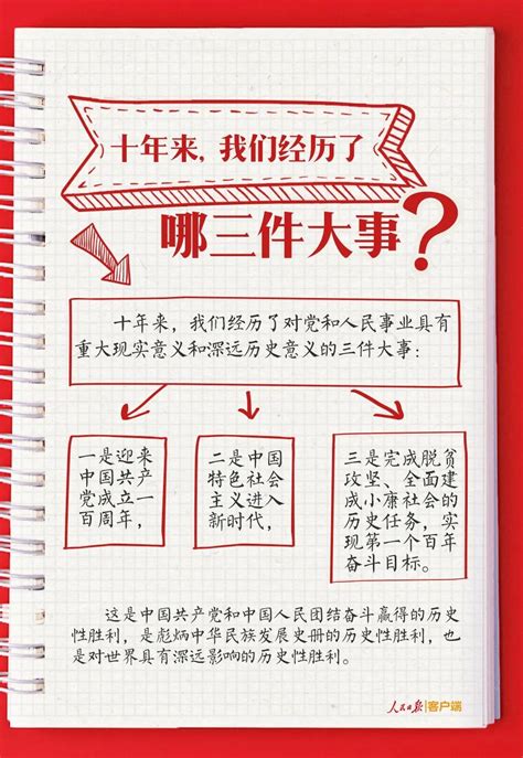 十二大主要内容及意义是什么？点击了解！ 2