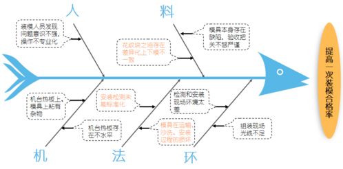 人机料法环具体含义解析 2