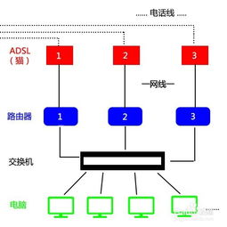 打造高效局域网：从零开始的全面指南 4