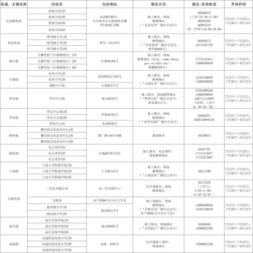 厦门正规舞蹈培训机构有哪些及收费标准是怎样的？ 2