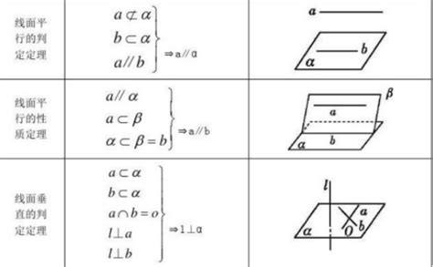 空间向量平行与垂直的公式是什么 5