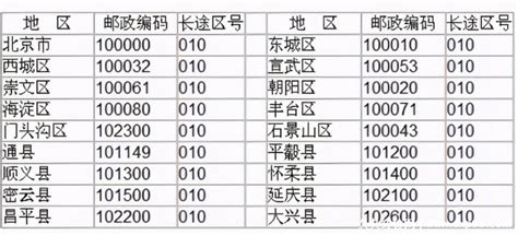 一键查询：全国各地邮政编码大全，快速定位您的邮寄地址！ 2