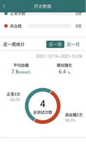 糖易康app