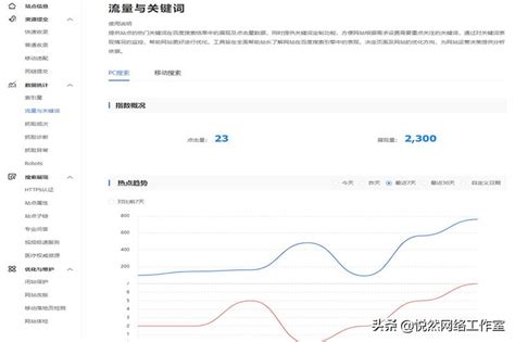 揭秘：全面掌握网站流量与排名数据分析的实用技巧 3