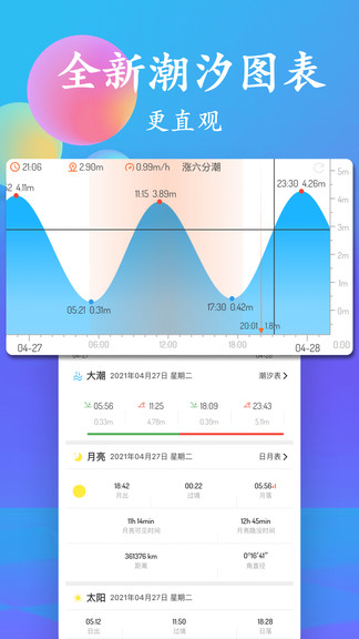 潮汐查询2024最新版