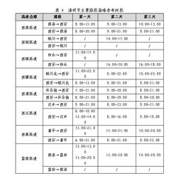 2019年高速免费通行时间表及出行攻略指南 2