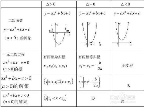 一元二次方程的四种求解方法 3