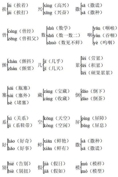 如何准确区分'供'的多音字用法 4