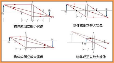 凹透镜成像光线路径示意图 1