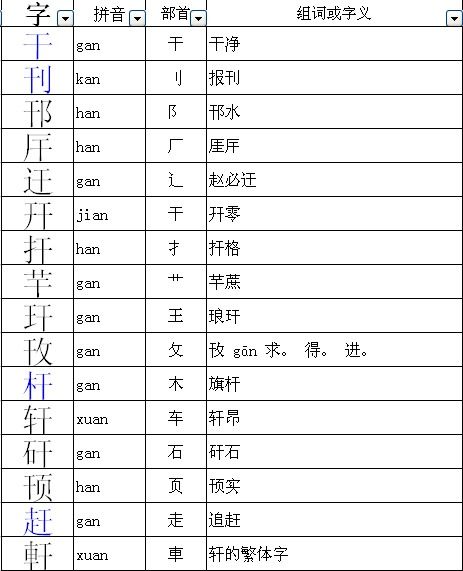 四点底偏旁部首的正确写法 2