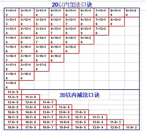 掌握二十以内加减法的有效技巧 2