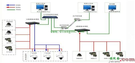 轻松学会：监控安装全攻略 1