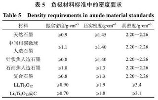 比表面积的准确定义是什么 1