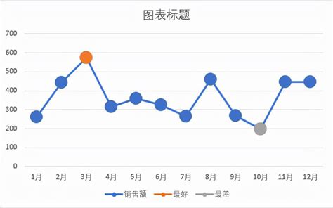 如何在Excel中制作折线图？ 1