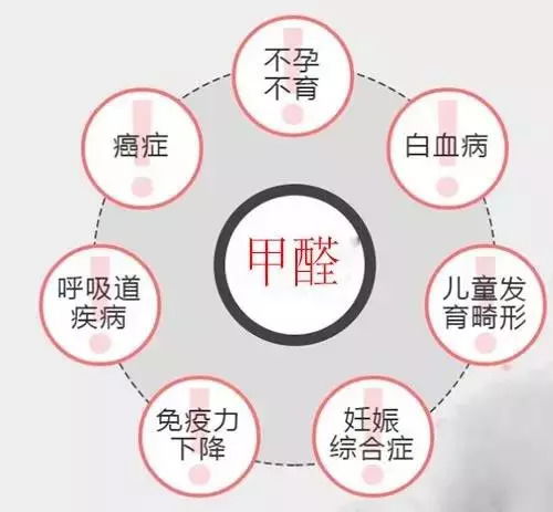 家中甲醛是否超标？自测方法大揭秘！ 2