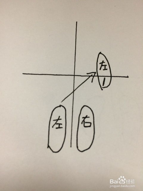 轻松学会！初学慢三步基本步法指南 3