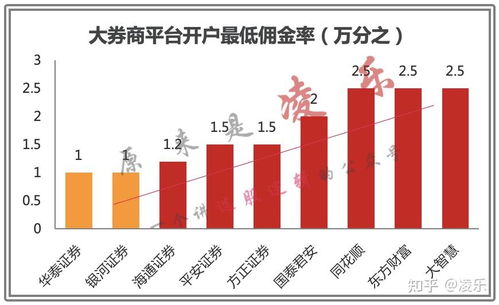 股票开户指南：快速便捷开户步骤详解 1