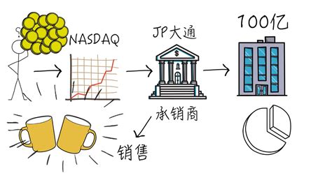 iPo具体是什么意思？解析与疑问解答 1