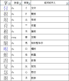 如何在'日'字基础上添加偏旁部首组成新字，有哪些常见示例？ 3