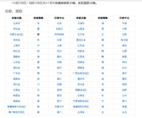 如何正确填写行政区划信息 4