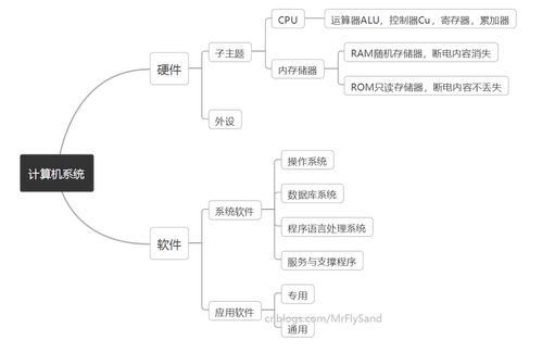 电脑初学者基础知识入门指南 1