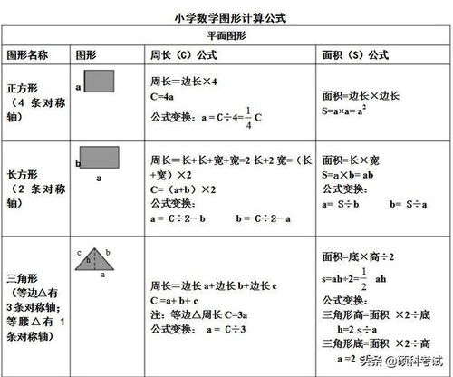 三年级必学！轻松掌握周长计算公式 1