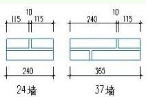 揭秘：一立方米究竟能装下多少东西？ 3