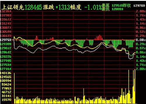 揭秘股票大盘实时走势图：一图在手，掌握市场脉动与投资机会 1