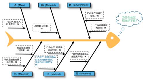 人机料法环具体含义解析 3