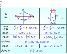 双曲线离心率公式具体有哪些？ 2