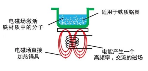 揭秘涡流产生的神奇奥秘 4