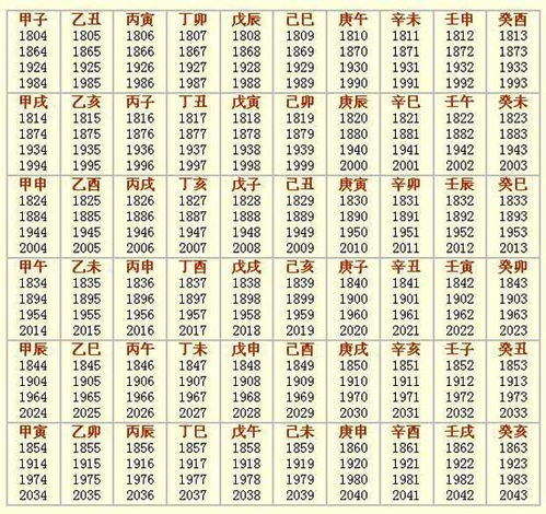 你知道农历2018年按天干地支纪年对应的是哪一年吗？ 4