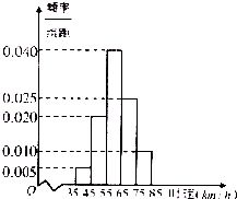 揭秘：KM究竟是什么单位？ 1