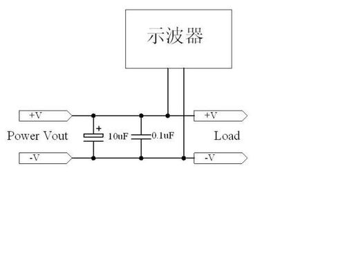 如何精准测量纹波电压？ 2