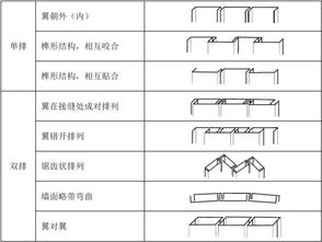 手写体大写'U'带装饰性尾巴 1