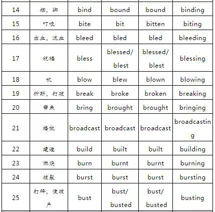 揭秘！过去分词与过去式：一键区分，轻松掌握语言精髓 1