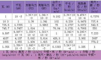 毫安与安之间如何轻松换算 2