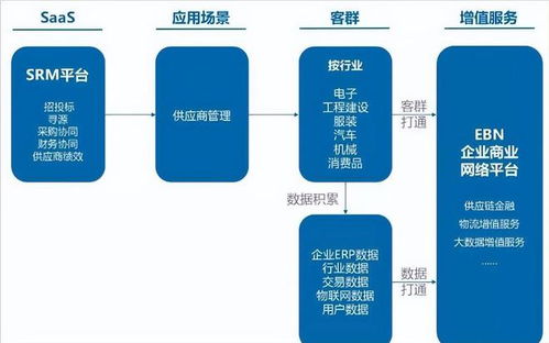 优化企业供应商管理策略：打造高效供应链的关键 1