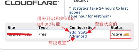 问答式：怎样在Hostmonster主机上轻松启用CloudFlare功能？ 2