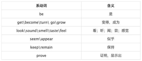 揭秘系动词：定义、分类与全面解析，你不可不知的语法要点！ 2