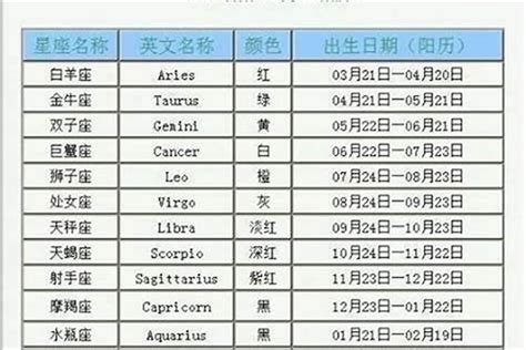 3月18日出生的人属于哪个星座？ 4