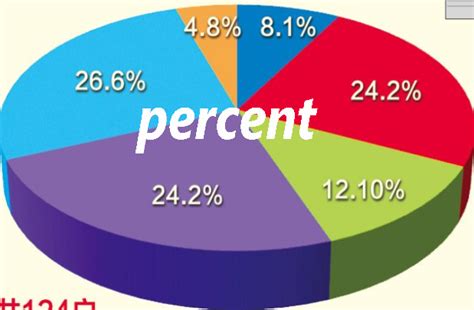 揭秘英语世界：'Percent'与'Per Cent'的微妙差异与精彩用法 1