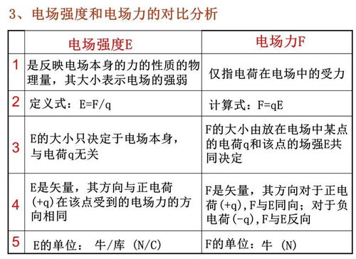 揭秘电场力的三大神奇公式！ 4