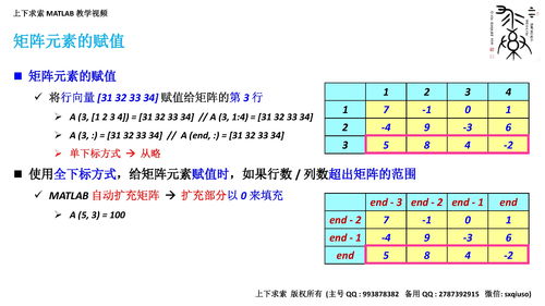 矩阵的四则运算是什么？ 2